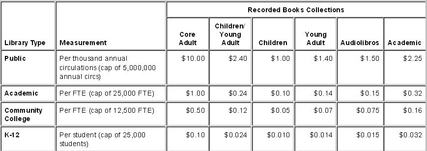OCLC NetLibrary Pricing OCLC NetLibrary Pricing