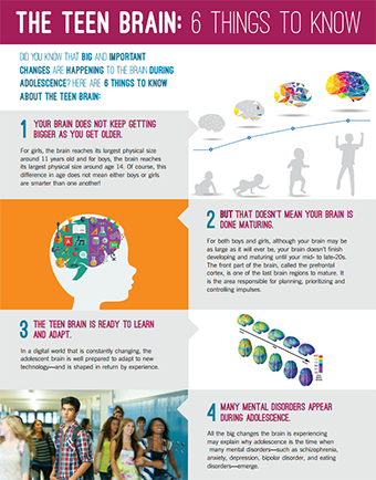 The first page of The Teen Brain: 6 Things to Know
