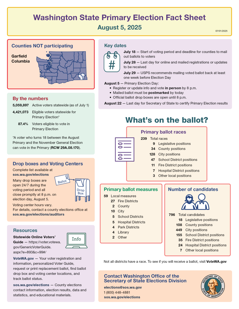 2025 Primary Election Fact Sheet