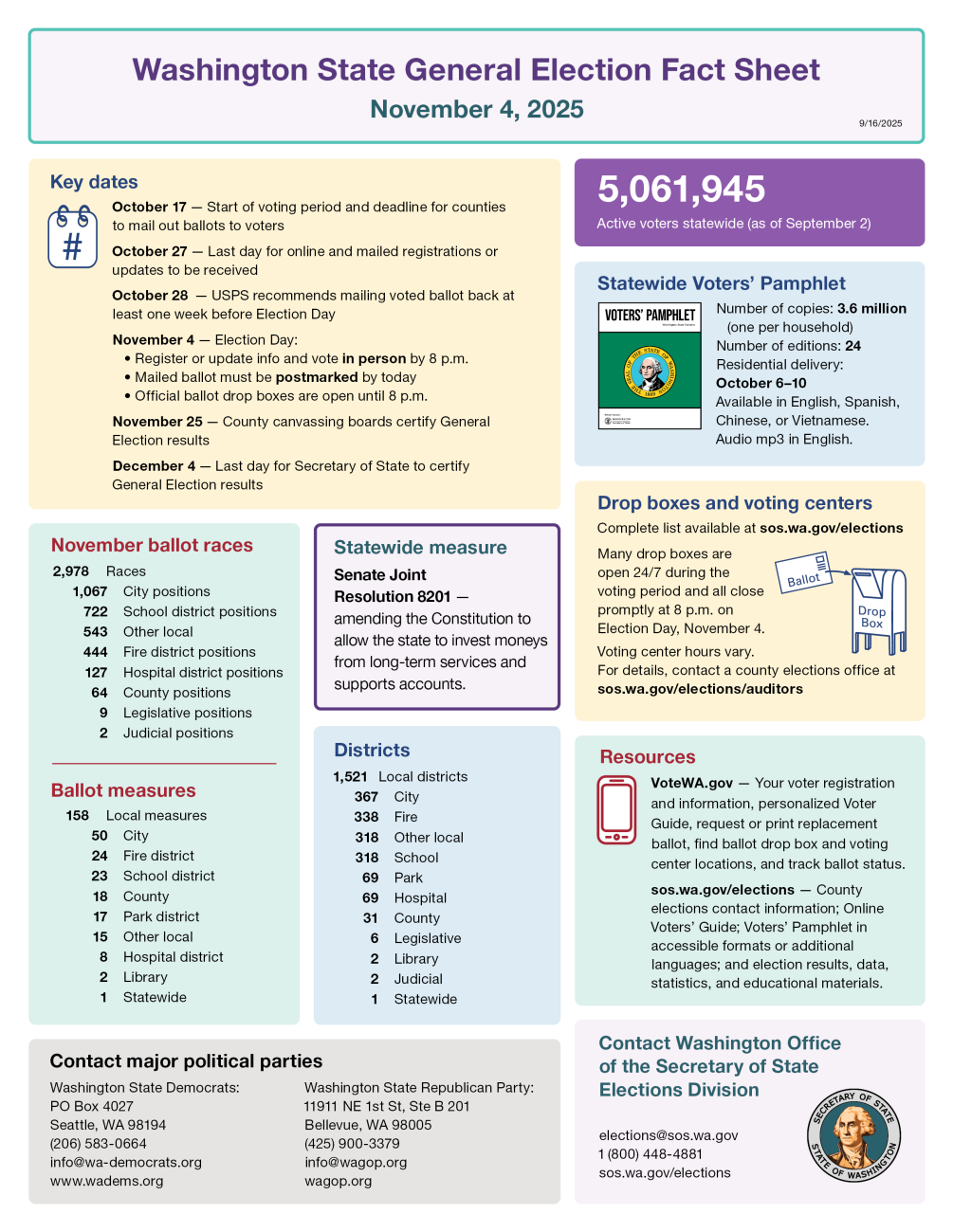 2025 General Election Fact Sheet - Image