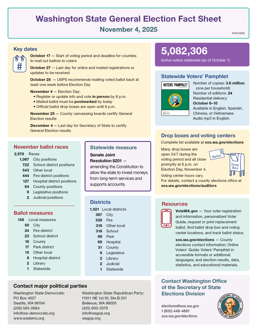 General Election 2025 Fact Sheet