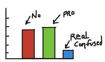 r7poll r7poll