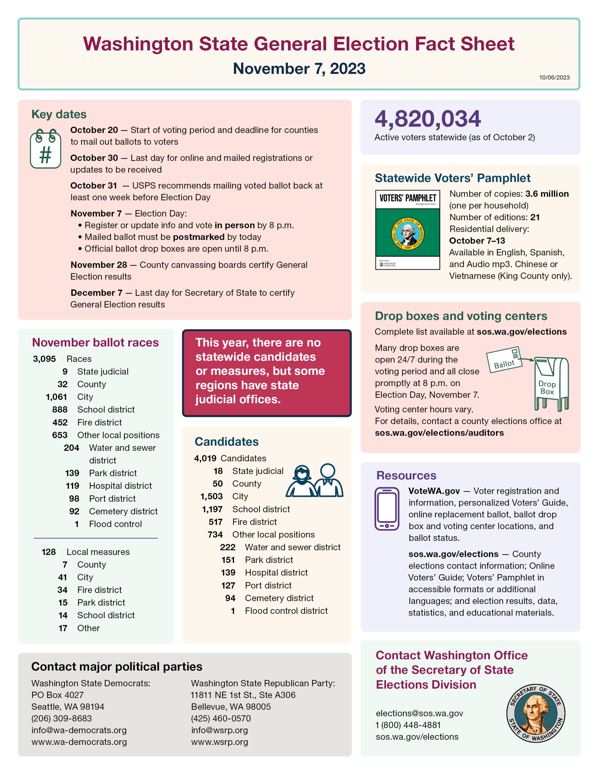 General Election 2023 Fact Sheet