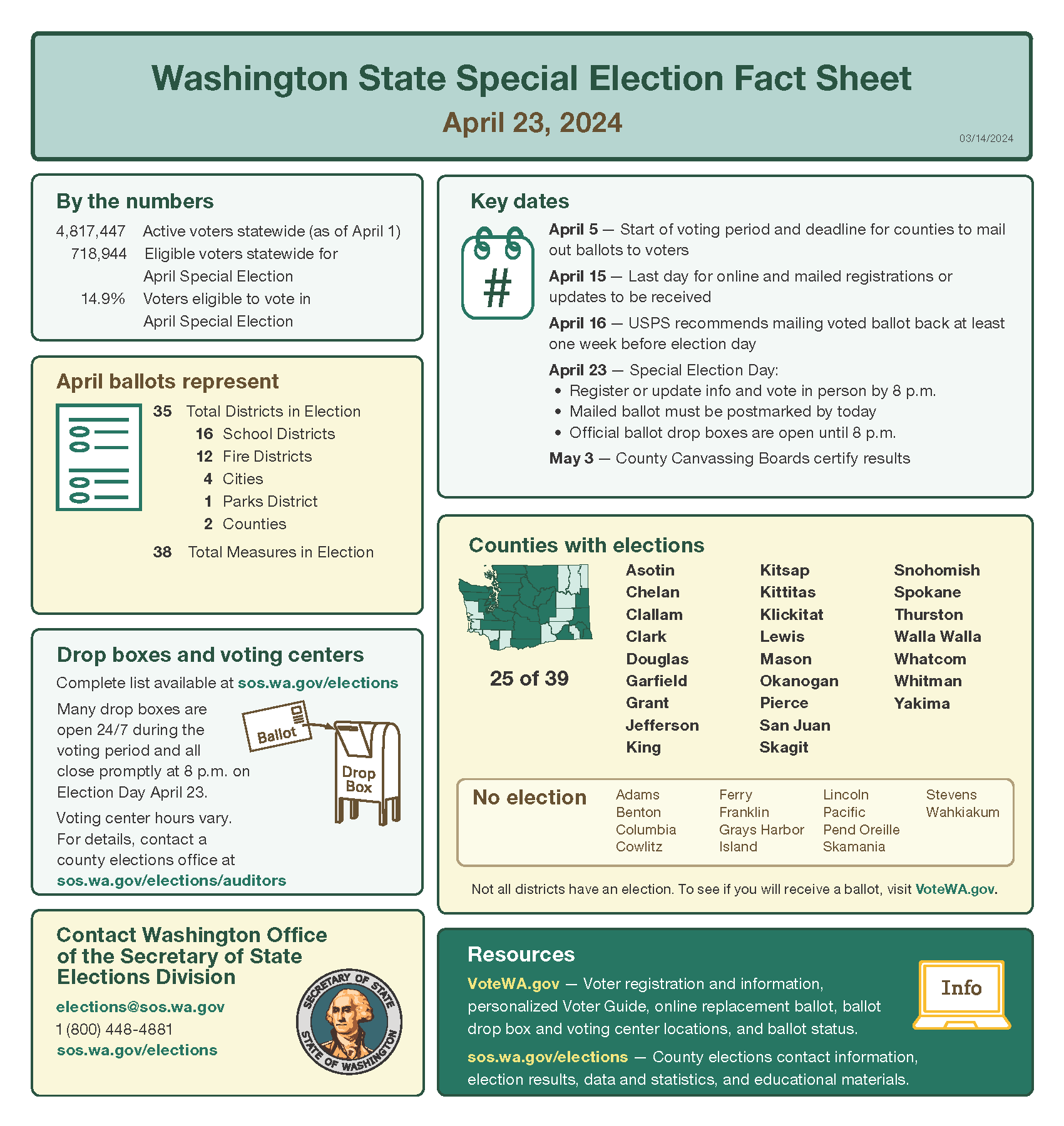 2024 April Special Election Fact Sheet