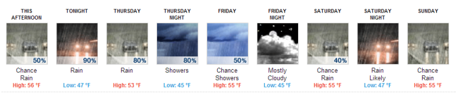 Graphic from the National Weather Service