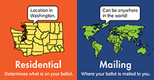 Residential versus Mailing address