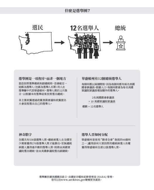 What is the Electoral College_Chinese